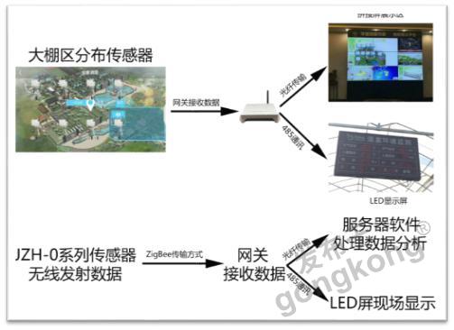 當(dāng)智慧農(nóng)業(yè)遇見(jiàn)“田間哨兵” 昆侖海岸無(wú)線(xiàn)傳感器在大棚空氣監(jiān)測(cè)中的應(yīng)用